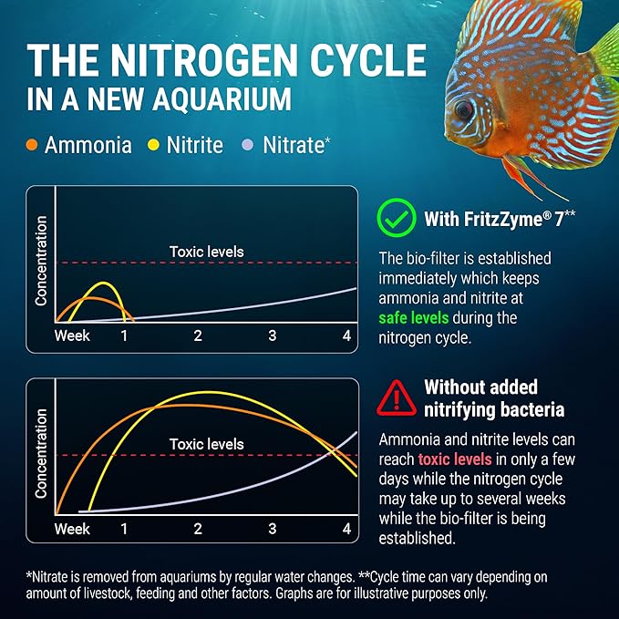 Fritz Aquatics FritzZyme 7 Live Nitrifying Bacteria Naturally Removes Amonia & Nitrite for Freshwater Fish (1-Gallon)