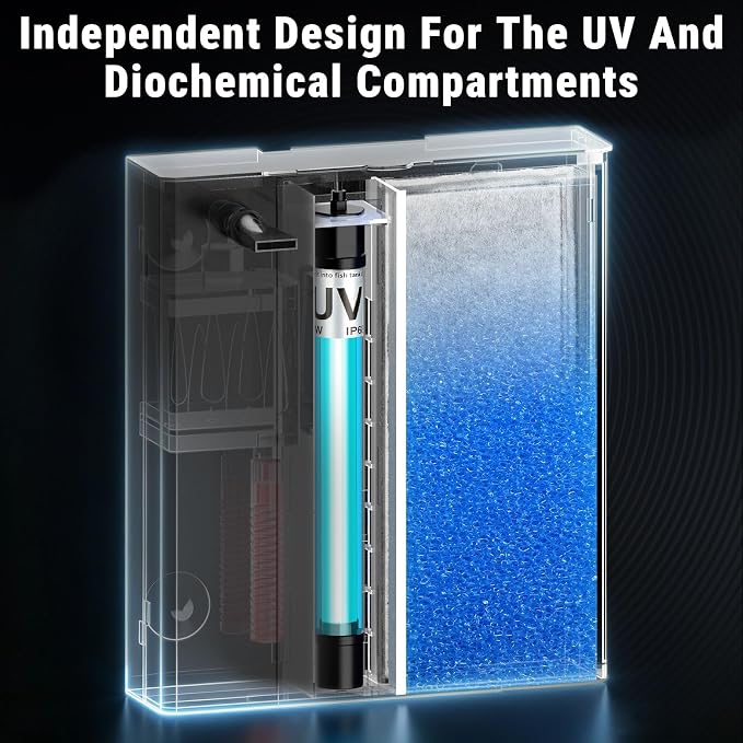 Aquarium Filter UV Green Clean Machine for 15-40 Gallon Fish Tank Crystal Clear 100GPH