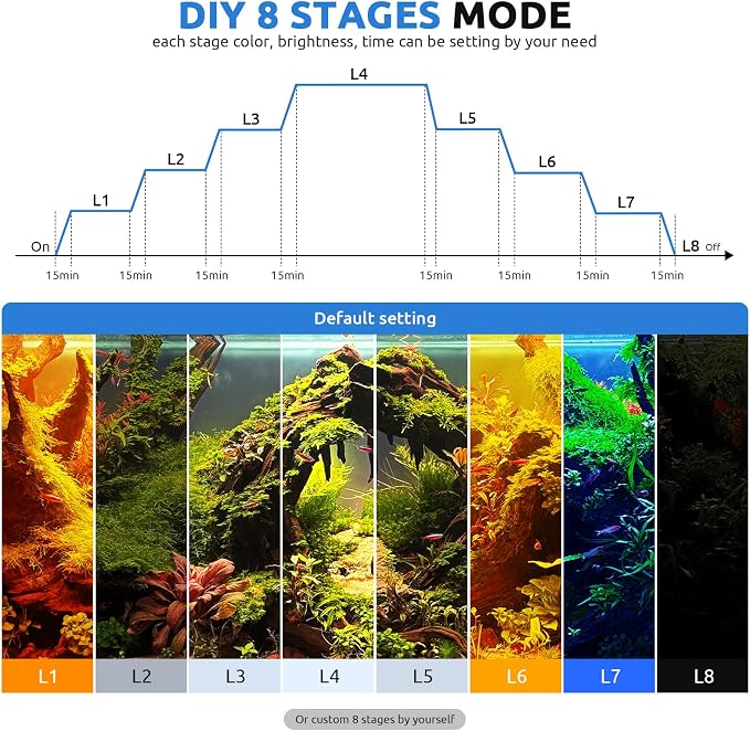 SEAOURA 24/7 LED Aquarium Light for Fish Tank Plant with Timer 24-30 Inch | Fish Tank Light for Plants, Auto On Off with Timer, 9 Colors, Adjustable Brightness, Daylight & Moonlight, DIY and Weather