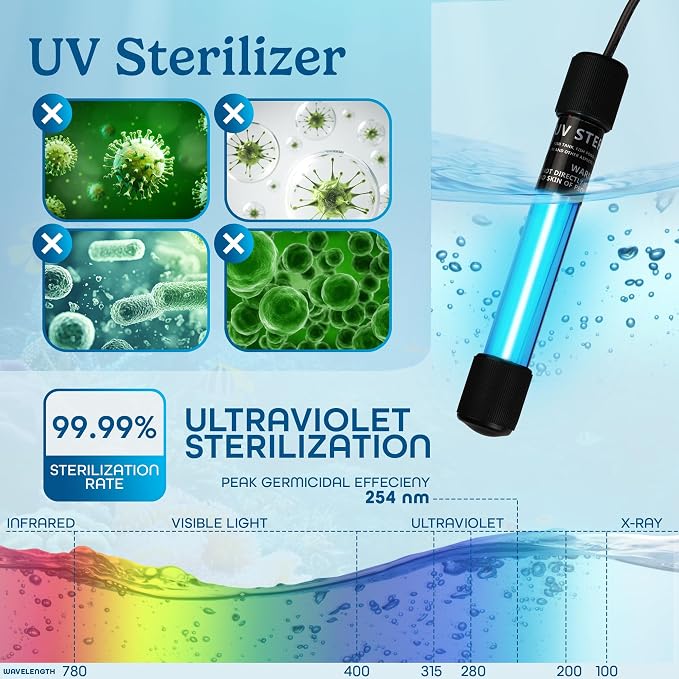 5W UV Light for Aquariums with 4 Timer Modes | UV-C Clean Light for Use in Sump Areas, Filters, Top Filter Boxes & Small Ponds – Keeps Fish Tanks Clear & Healthy