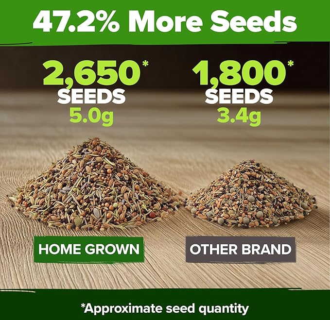 HOME GROWN 6 Herb Seeds for Planting 2,650+ Non-GMO Heirloom Seeds | Extra Large Variety Pack Herb Kit – Indoor Outdoor & Hydroponic | Culinary Seed Set | Grow Your Own Herbs | Gift for Beginners