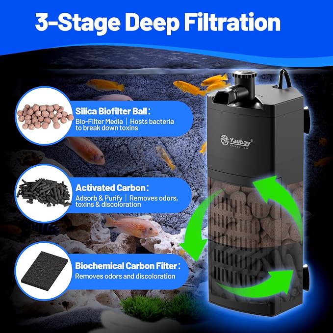 Yaubay Aquarium Filter for Up to 10 Gallons, Corner Fish Tank Filters | 3-Stage Filtration Trio, Adjustable Water Flow, Super Quiet, 80GPH, 4W
