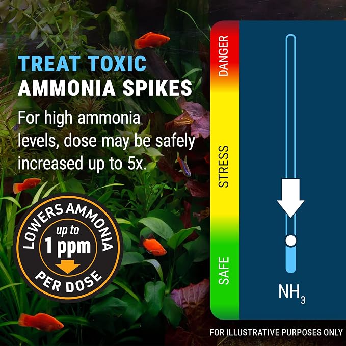 Fritz Aquatics ACCR Water Conditioner Instantly Removes Toxic Ammonia/Chlorine & Chloramines for Fresh & Salt Water Aquariums (1-Gallon)
