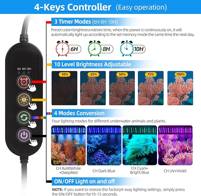 24W LED Saltwater Aquarium Light, Marine Led for Coral with White, Blue, Cyan, UV Violet LEDs Dimmer Timer for SPS/LPS Corals Fish Tanks(12-18in)