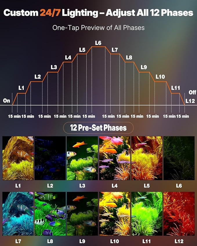 Pawfly 6W Smart Bluetooth Fish Tank Clip Light, Full Spectrum LED Aquatic Light with 24-Hour Cycle Timer & Variable Brightness, USB Supply for 1-5Gal Small Tanks (Adapter Not Included)