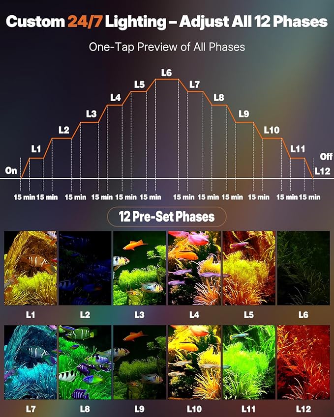 Pawfly Aquarium Light, 6 W Bluetooth Fish Tank Light, Full Spectrum Clip On Aquarium Lights for 1-5 Gallon Tanks, USB 24/7 LED Lights with Timer & Adjustable Brightness (Adapter Not Included)