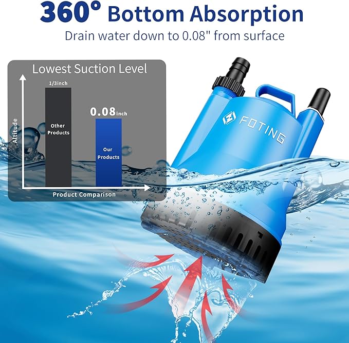 FOTING Sump Pump, 1/4HP 1676GPH Portable Submersible Water Pump for Clean&Dirty Water Removal, Thermoplastic Electric Utility Pump with 10FT Cord for Pool Draining Hot Tub Garden Basement, Blue