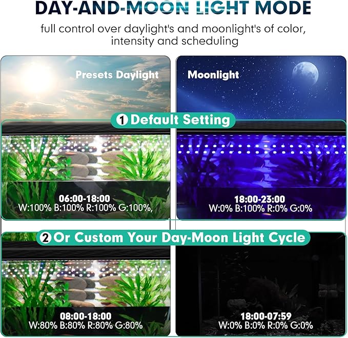 hygger Small Clip On Aquarium LED Light, Custom Daylight-Moonlight & 24/7 Mode, 12-18 in Full Spectrum Fish Tank Light, 8 Colors Adjustable Brightness Auto On Off with Memory for Planted Tank