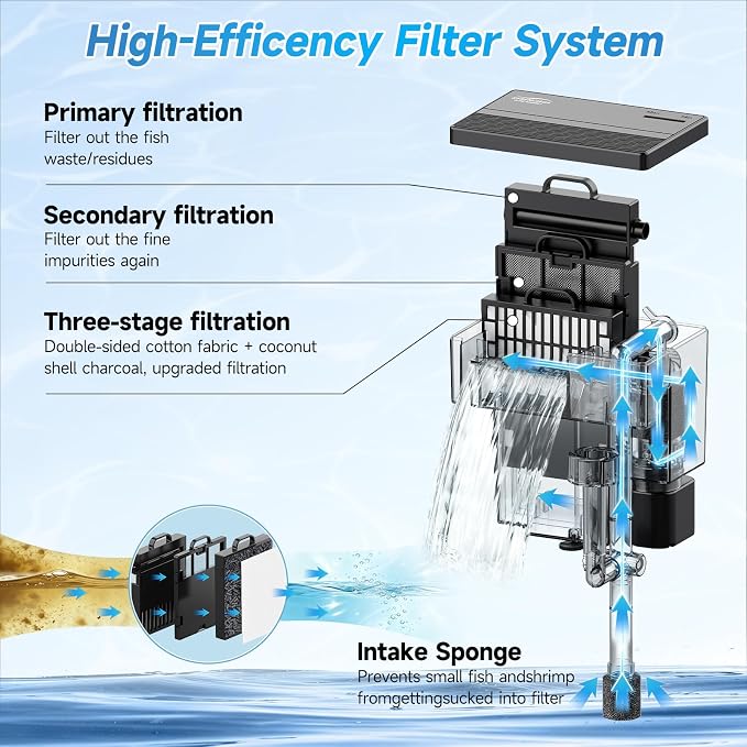 6W Aquarium Filter, 145 GPH Hang-On Waterfall Filter with Skimmer | Designed for low-noise filtration in 7-14 gal tanks, with adjustable flow, surface skimming, and reusable sponge media