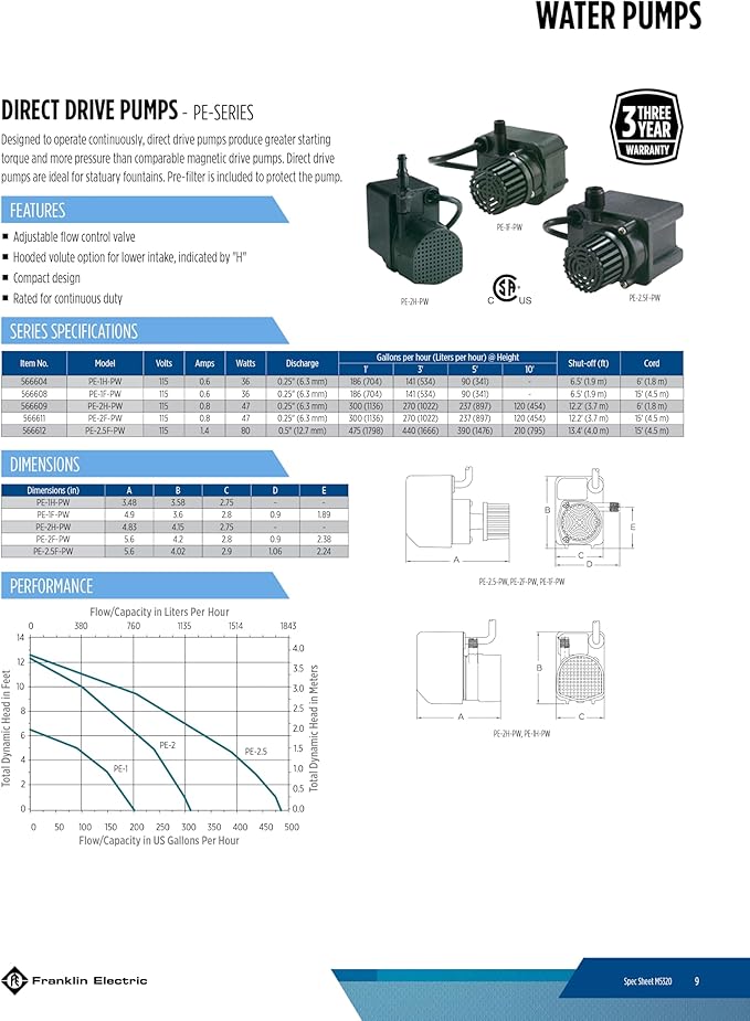 Little Giant PE-1F-PW 115 Volt, 1/125 HP, 170 GPH Submersible Direct Drive Fountain Pump with 15-Ft. Cord, Black, 566608
