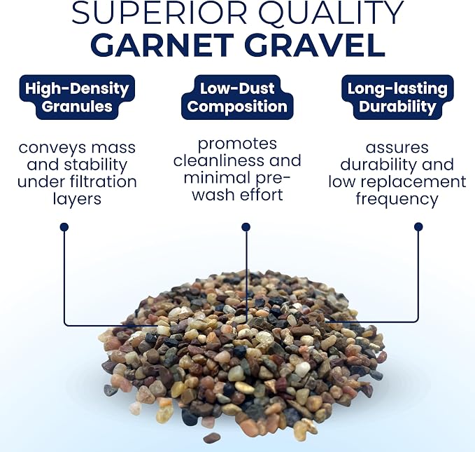 IPW Industries Inc - Water Softener Gravel - Garnet Filter Bed Media for Filter Tanks, Water Conditioners, Water Softeners and Backwashing (15 lbs)