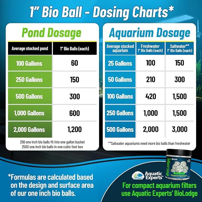Aquatic Experts 1" Small Bio Balls for Aquariums & Small Ponds – Biological Filter Media for Canister Filters, Sumps & Wet/Dry Systems, Made in USA (250 Count + 10" x 12" Mesh Bag)