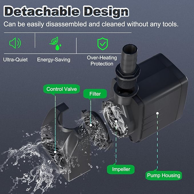 SongLong Submersible Pump 400GPH (1500L 25W) Ultra Quiet with Over Heating Protection 6.5ft High Lift for Fountains, Hydroponics, Ponds, Aquariums & More…