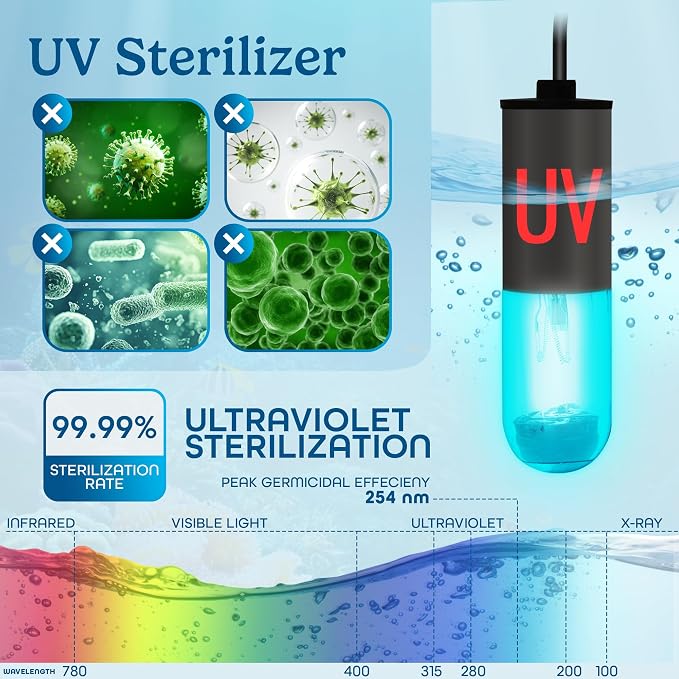 3W Aquarium UV Light for Fish Tank – Submersible UV-C Light for Aquarium Filter, Sump & Small Pond | 9.8 ft (3m) Power Cord | Water Clarity Support (Without Timer)
