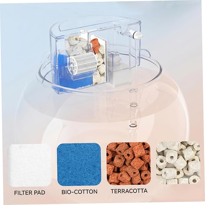 Hang On Back Aquarium Filter, 3-in-1 Filtration, Oxygenation & Circulation System, Fish Bowl Filter for Round Bowl, Fits 5.35-7.01 Inch Diameter.