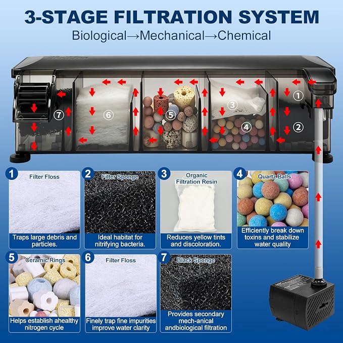 Hang-on-Back Aquarium Filter for 20-30 Gallon with Independent-Pump 160GPH Fish Tank Backpack Filter,Reusable Filter Media kit, Fits High & Low Water Level Filter for Turtle Tank