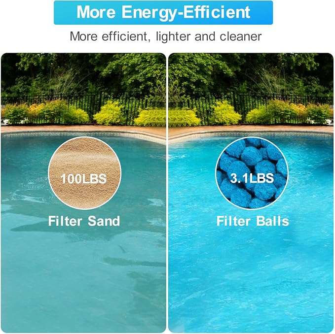 Askyli 3.1 lbs Pool Filter Balls for Sand Filter, Reusable Pool Sand Filter Balls, Efficient Blue Filter Media Balls, Suitable for All Sand Filter System (Equals 100lbs Pool Filter Sand)