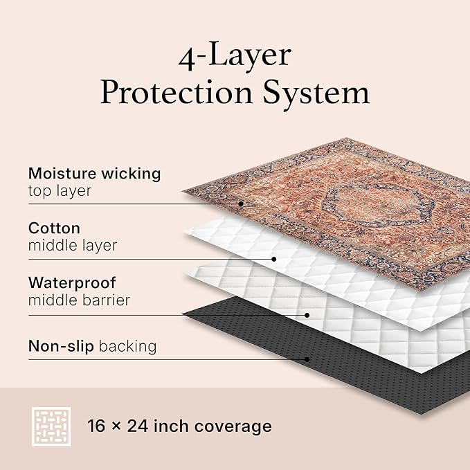 Lovewag Pets Cat Litter Box Mats 2 Pack - Small 16x24 Machine Washable, Easy Clean, Non-Slip, Waterproof Mats for Indoor Cats - Kitty Litter Mess Control & Pet Urine Floor Protection - (Sage Forest)