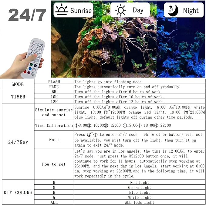Carefree Fish Aquarium 24/7 Mode Timer Full Spectrum CRI 82 Clip LED Light IR Remote Control for 5~25Gal Fish Tank 12V1A 10 Brightness Levels 16W with ULCertified Power Supply