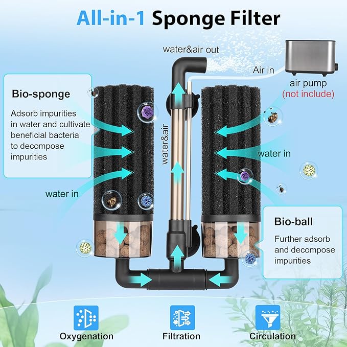 hygger Aquarium Double Sponge Filter: Upgraded Sponge Filter with Larger Filtration Area, Come with Extendable Clip, 2 Spare Biochemical Sponges, Bioceramic Balls, for Freshwater Saltwater Tank - S