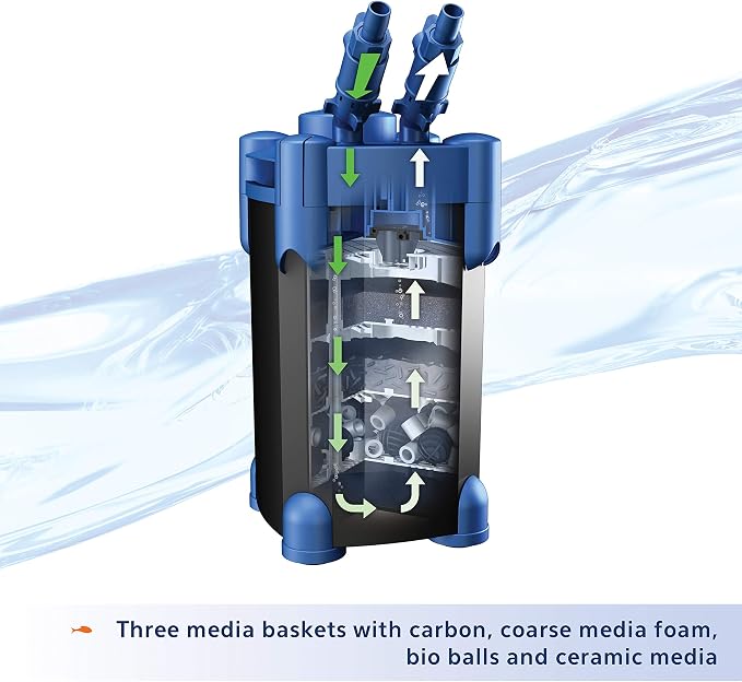 Aqueon QuietFlow Canister Aquarium Filter up to 55 Gallons | 55 gallon fish tank filter with biological, chemical and mechanical stages, spray bar and polishing unit