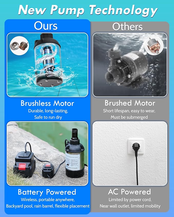 Cordless Submersible Water Transfer Pump, 1100GPH Battery Powered Sump Pump for Hot Tub, Portable Submersible Utility Pump for Camping, Rain Barrel, Includes 21V Battery, Charger and Adapter