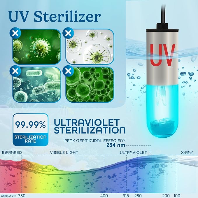 3W Mini UV Light for Aquariums with 4 Timer Modes | UV-C Clean Light for Use in Sump Areas, Filters, Top Filter Boxes & Small Ponds – Keeps Fish Tanks Clear & Healthy