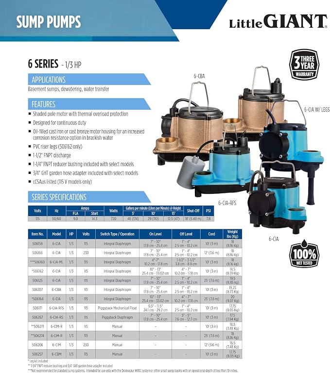 Little Giant 6-CIA-RS 115 Volt, 1/3 HP, 2760 GPH Cast Iron Sump Pump with Piggyback Diaphragm Switch and 10-Ft. Cord, Blue, 506267