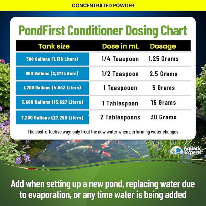 PondFirst Pond Water Conditioner - Concentrated Instant Dechlorinator for Fish Ponds, Makes Water Safe for Koi and Goldfish, Made in The USA, Aquatic Experts (Powder - 250 Grams)