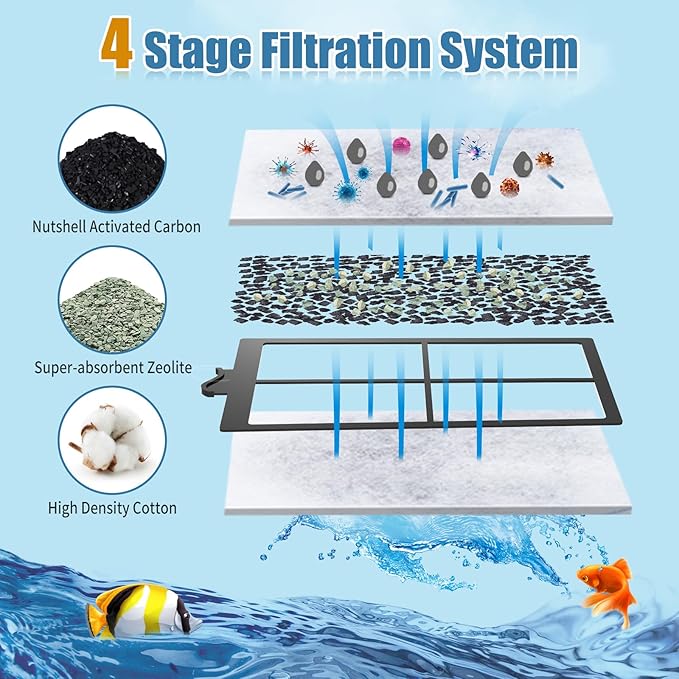 15 Pack PF-S Filter Cartridges Compatible with Silenstream PF10 Power Filters, Remplacement Aquarium Carbon Cartridge with Zeolite