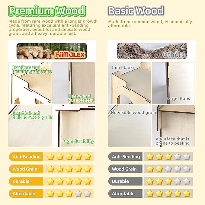 HIIMALEX Sturdy Guinea Pig Hideout Wooden Castle for Guinea Pig Chinchilla Hedgehog Gerbil Hamster Rat House Habitat for Playing and Hiding (GPG-MT)