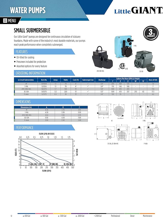 Little Giant #1 115 Volt, 1/150 HP, 205 GPH Direct Drive Small Submersible Fountain Pump with 6-foot cord, Black, 501004