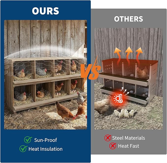 8-Compartment Wooden Chicken Nesting Box with Perches – Durable Egg Organizer for Bird Cages & Coops – Wall or Floor Mount – Prevents Egg Breakage – Ideal for Chickens, Ducks