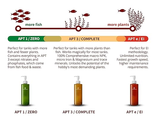 2HR Aquarist All-in-one Aquarium Plant Fertilizers APT 3 / Complete (1000ml)