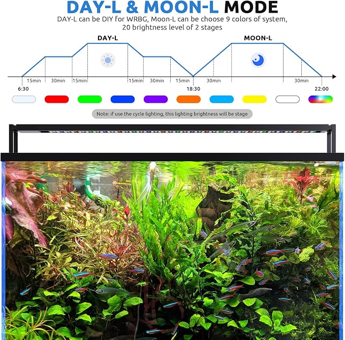 SEAOURA 24/7 LED Aquarium Light for Fish Tank Plant with Timer 24-30 Inch | Fish Tank Light for Plants, Auto On Off with Timer, 9 Colors, Adjustable Brightness, Daylight & Moonlight, DIY and Weather