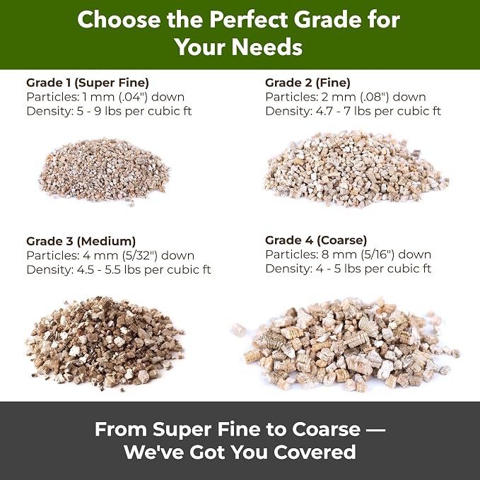 Organic Superfine Vermiculite for Indoor Gardening Plants and Mushrooms – Enhances Soil Aeration, Seed Germination, Rooting Cuttings – Small Packages and Bulk (Vermiculite Grade 1 - Superfine, 20 qts)