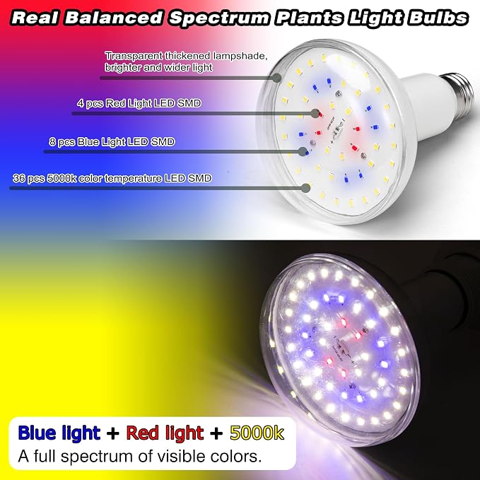 Full Spectrum Led Indoor Plant Grow Light Bulbs 15W 2000lm E26 BR30 | Floodlight Sun Plant Growing Lamp,200 Watt Equival,Balanced 5000K Red Blue for Seeds Greens,Indore Garden, Hydroponic,2pcs