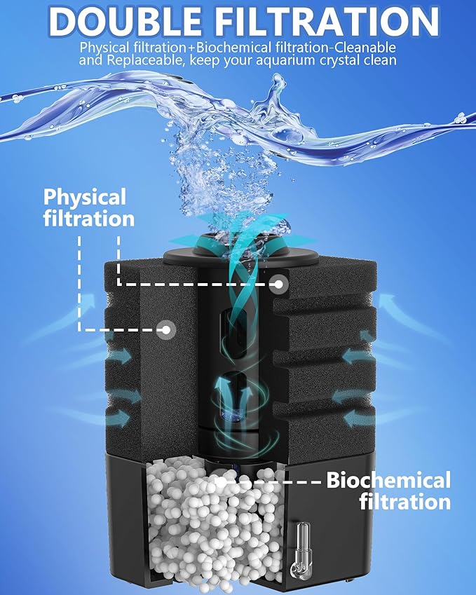 Moonorange Aquarium Bio Sponge Filter Kit, Super-Quiet Submersible Fish Tank Foam Filter with 1 Spare Sponge and Full Accessories, Suits Tanks Within 20 Gallon (S Kit)