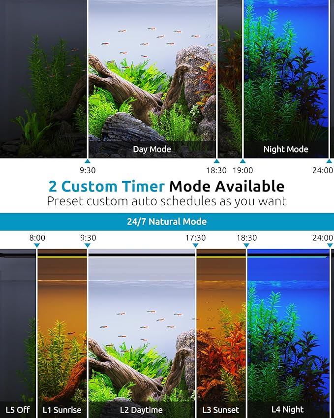 SEAOURA LED Aquarium Plant Light, 24/7 Custom Timer, Power-Off Memory, 7-Row LEDs 30-36in Full Spectrum Fish Tank Lights, 8 Colors, 20 Brightness, Day & Night Cycle, Adjustable Mount for Freshwater