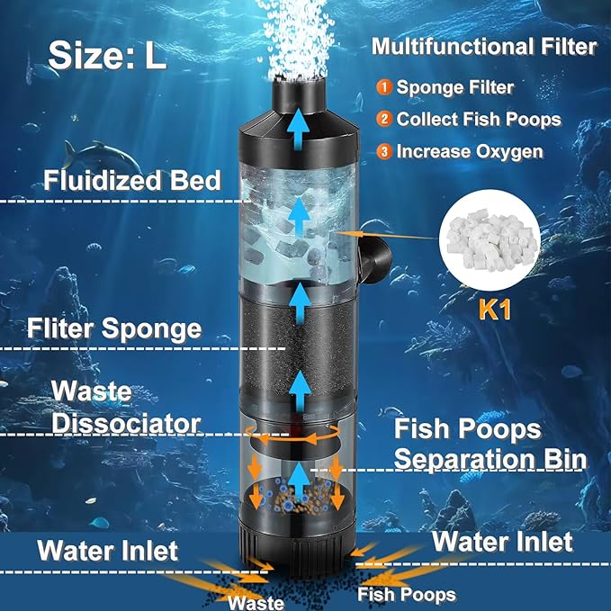 Carefree Fish Aquarium Sponge Bubble Filter with Fish Poops Collector Quiet for 10~60Gal Fish Tank for Saltwater and Freshwater(Not Include Air Pump)
