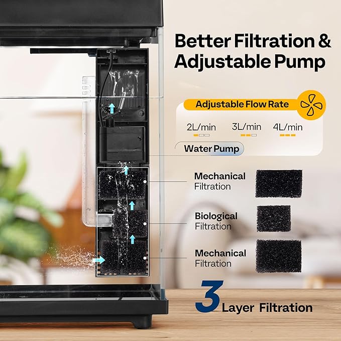 VIVOHOME 2 Gallon Smart Fish Tank with APP Control and Auto Feeder | Aquarium Starter Kit with Filter and Pump, Temperature Display, RGB LED Light, Desktop Nano Aquascape Tank for Shrimp, Betta