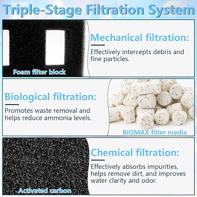 Aquarium Filter Media Set for Fluval SPEC, EVO Betta Flex Desktop Aquarium | Filter Media Replacement Includes Biomax Filter Media, Carbon Filter Refills, Foam Filter, Filter Cord and Cleaning Brushes