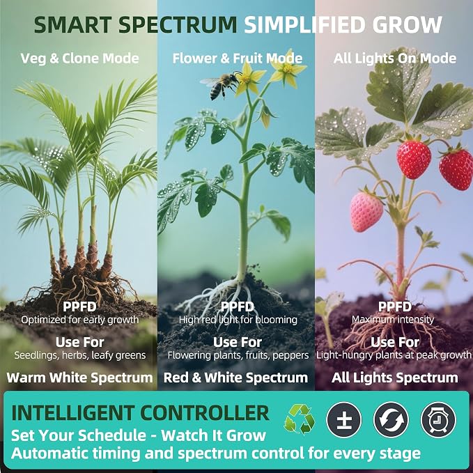 Dual Head Under Shelf Grow Light, Stick On LED Shelf Plant Light with Timer | Dual Head Under Cabinet Grow Light, Full Spectrum 3500K High PPFD LED for Plant Stands, Shelves & Multi-Plant Coverage