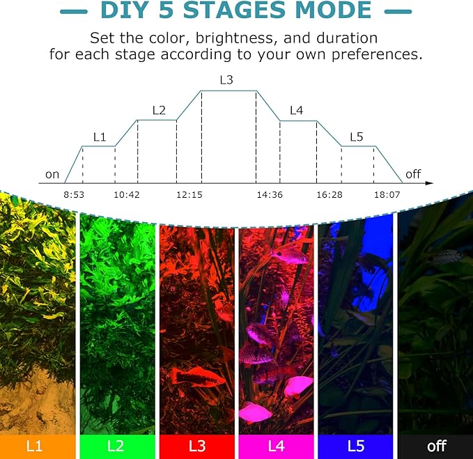 hygger 38W Aquarium Light, 24/7 & DIY Mode Fish Tank Light with Timer, IP68 Waterproof Full Spectrum, 8 Colors, 10 Brightness Day & Night Cycle Memory Function for 29-35 Inch Tank