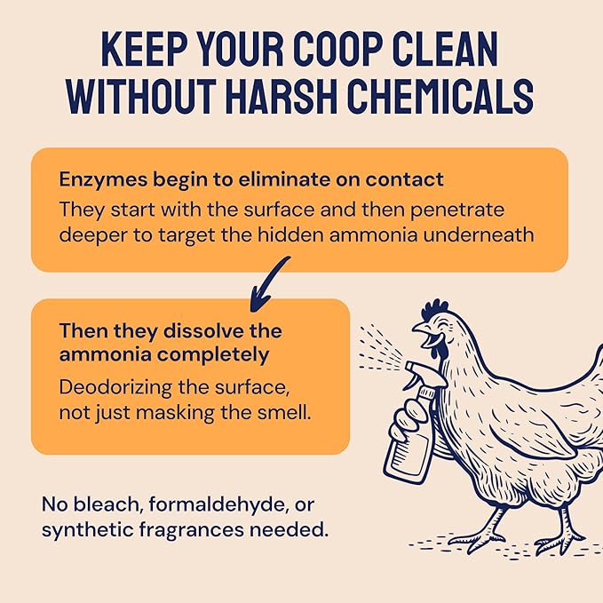 Hatortempt Chicken Coop Deodorizer & Cleaner Spray - 1 Gallon, Unscented - Ammonia Control Odor Eliminator & Coop Refresher for Chickens