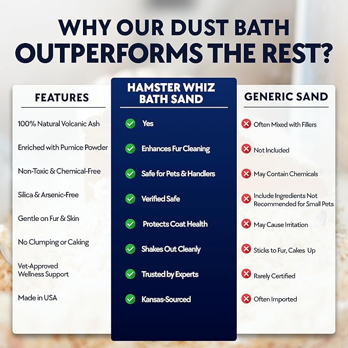 2.5 LB. Hamster Sand Bath - Dust Free, All Natural Volcanic Ash for Fur Health - Sand Bath for Chinchillas, Gerbils, Mice, Degus & All Small Pets - Made in USA - Hamster Accessories by Billy Buckskin