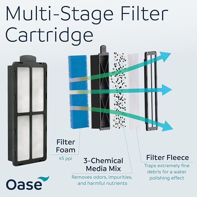 OASE BioStyle Thermo Power Filter with Built-in Heater for Aquariums up to 50 gallons, Multi-Stage Filtration, Easy Maintenance, Quiet Hang on Back Filter, White