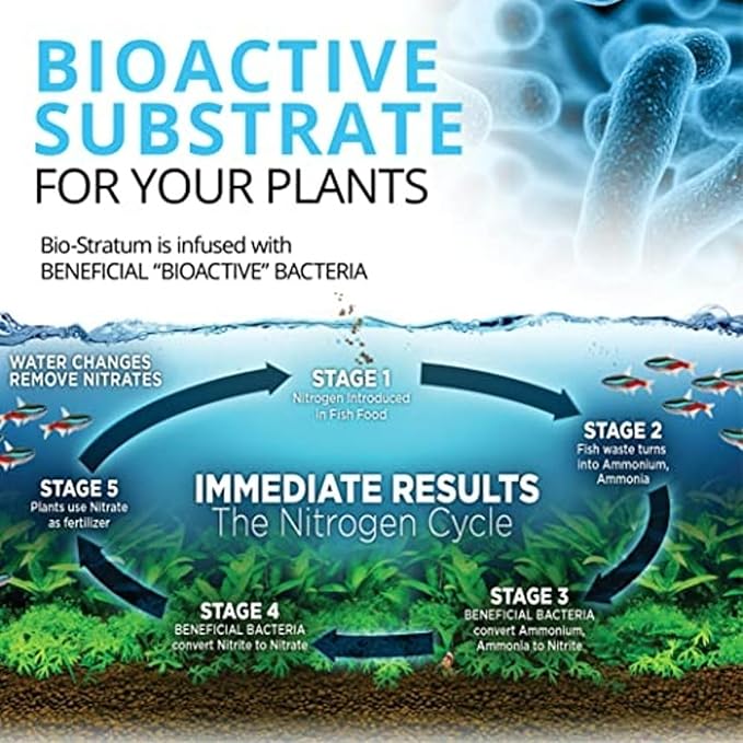 Fluval 12697 Natural Mineral-Rich Volcanic Soil Bio Stratum for Planted Tanks, 8.8 lbs. - Aquarium Substrate for Healthy Plant Development, Growth, and Color