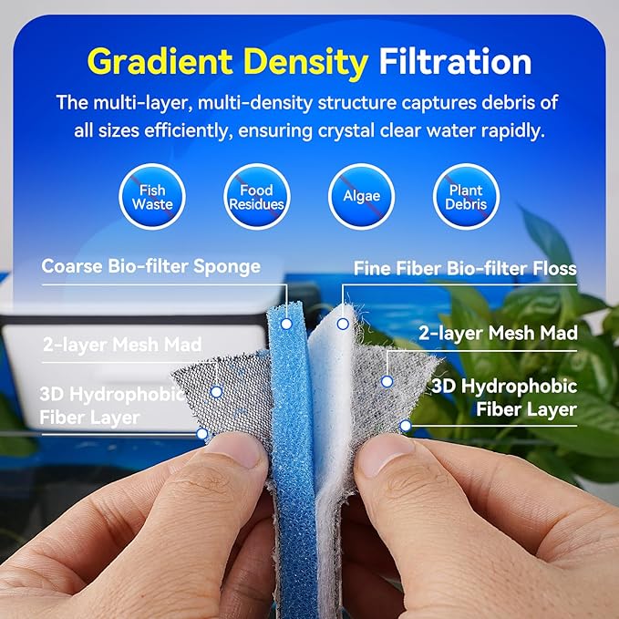 Borlech 8-Layer Fast-Acting Aquarium Filter Pad - Cut-to-Size Aquarium Floss Media for Fish Tank, Pond, Sump - Fast Water Polishing in Hours (47.24"x15.75"x0.6")