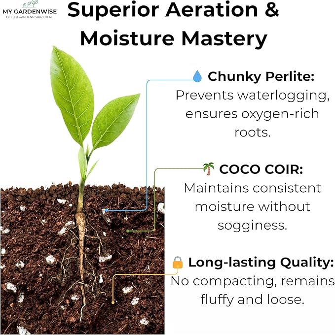 GARDENWISE Coco Perlite - Coco Coir Perlite Mix - 70/30 Growing Media - Hydroponic, Indoor & Outdoor, Grow Bags & House Plants (30 quarts - 1 cu ft)